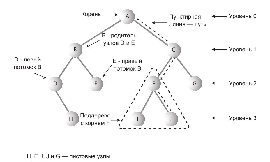 Бинарная диаграмма решений онлайн