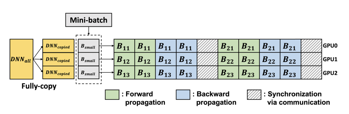 data parallelism