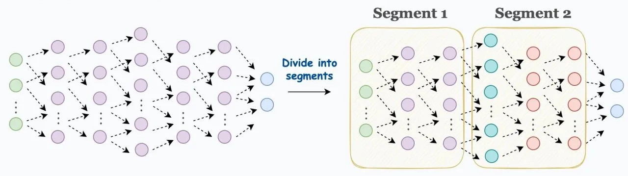 gradient checkpoining