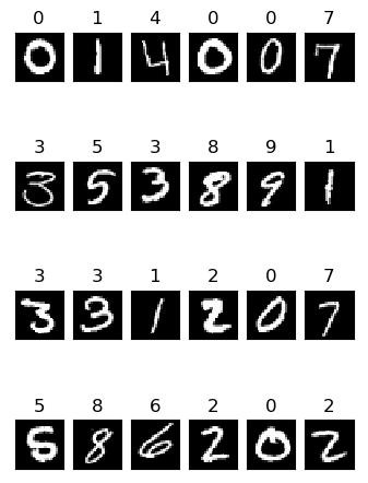 MNIST digits